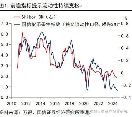 【国信策略】全球风险资产止损交易下的配置逻辑