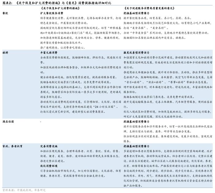 华泰证券：专项针对服务业发展政策出台 社服板块有望迎来景气回升