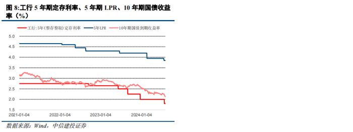 简评丨如何理解人身险预定利率上限下调和动态调整机制？