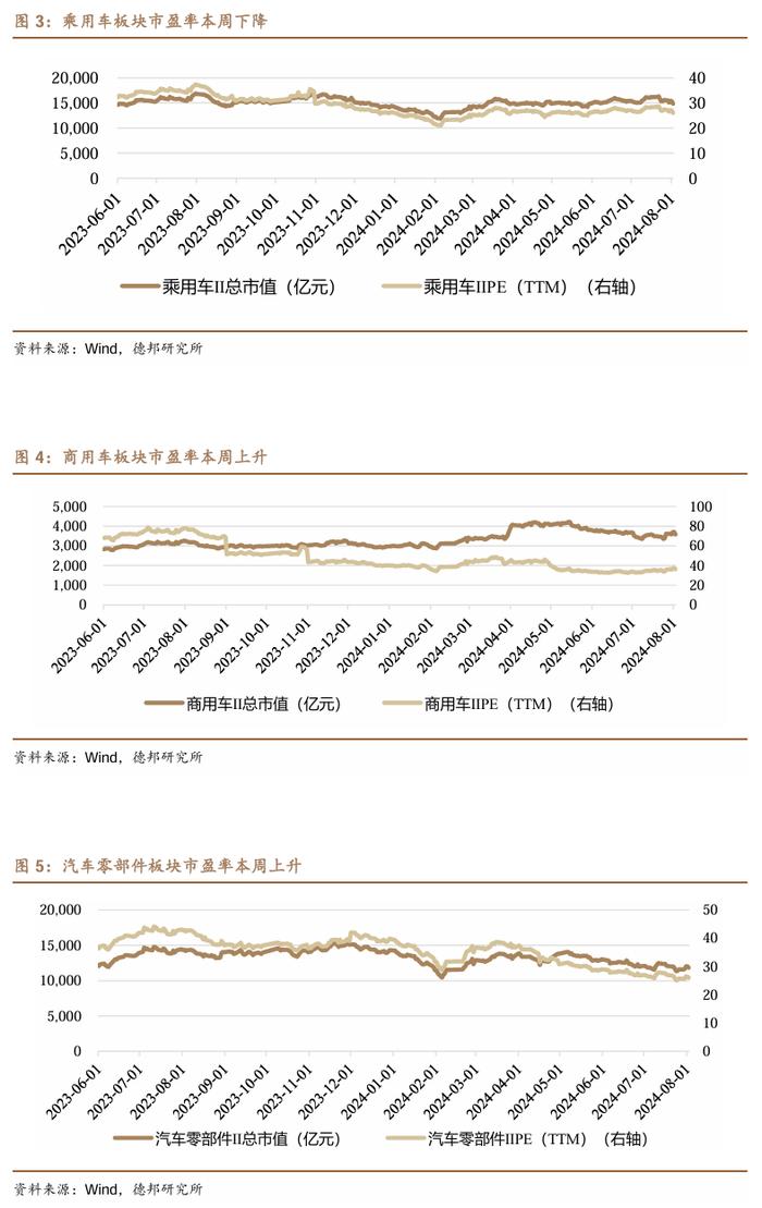 【德邦汽车】两部委发布老旧货车报废更新补贴标准，美国推迟对中国电动汽车加征关税