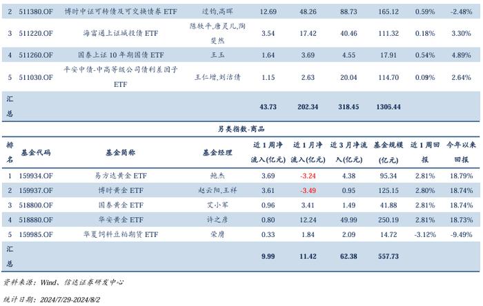 量化市场追踪周报(2024W30)：重视组合抗风险属性与个股Alpha