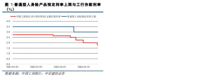 简评丨如何理解人身险预定利率上限下调和动态调整机制？