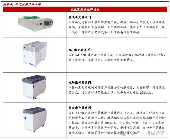 激光焊接设备龙头，3C业务迸发生机——联赢激光（688518.SH）深度报告