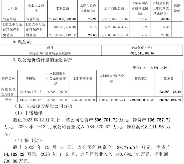 低级失误！一上市公司、财务总监、董秘被监管警示