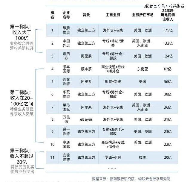 风起之时，跨境物流需要紧抓什么？