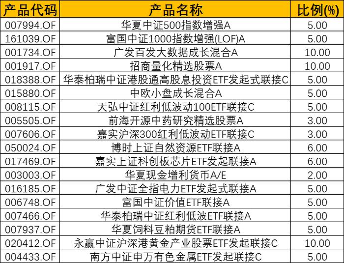 7月买基金的几个问题