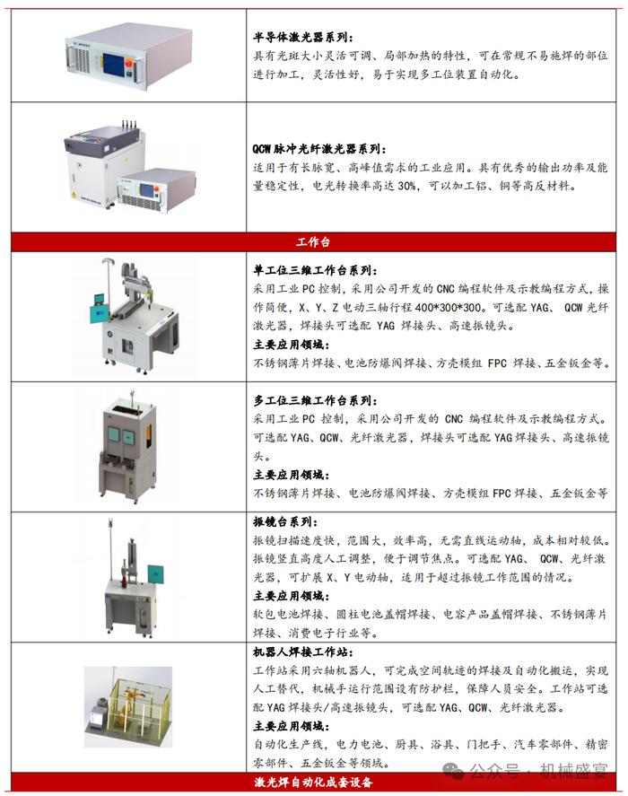 激光焊接设备龙头，3C业务迸发生机——联赢激光（688518.SH）深度报告