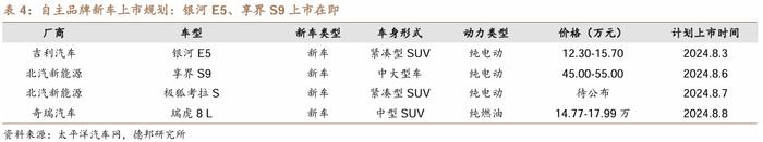 【德邦汽车】两部委发布老旧货车报废更新补贴标准，美国推迟对中国电动汽车加征关税