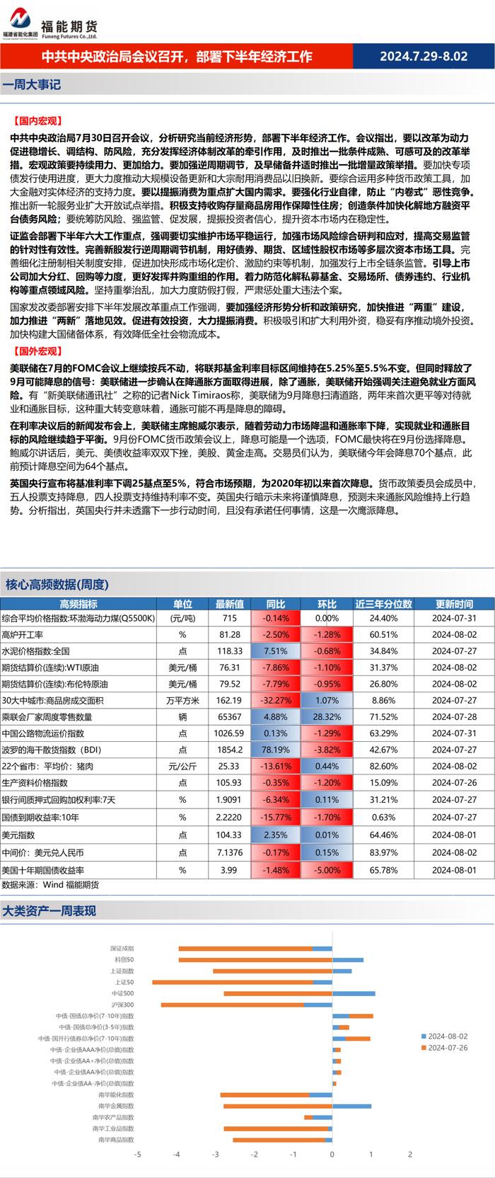 【宏观周报】中共中央政治局会议召开，部署下半年经济工作（2024.8.5）