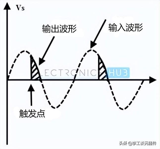 可控硅触发电路原理，图文+案例