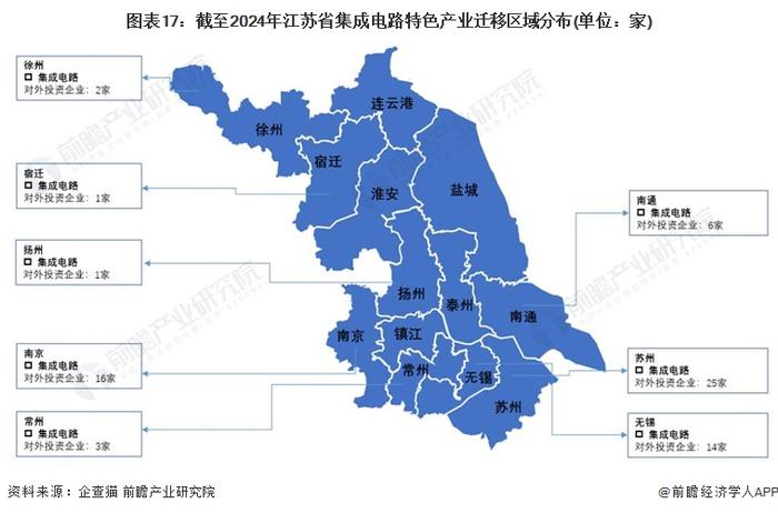 一文读懂江苏省集成电路特色产业发展现状与投资机会(附特色产业现状、空间布局、重大项目、产业迁移、投资机会分析等)