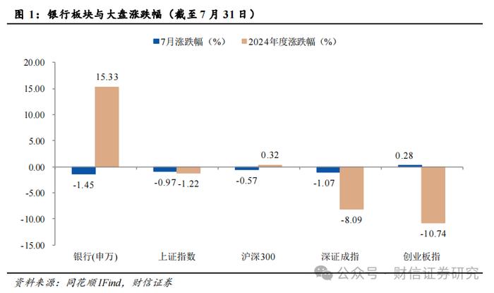 银行业2024年8月月报：降息靴子落地，关注中报业绩