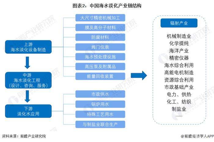 海水淡化产业招商清单：碧水源、巴安水务、双良节能等最新投资动向【附关键企业名录】