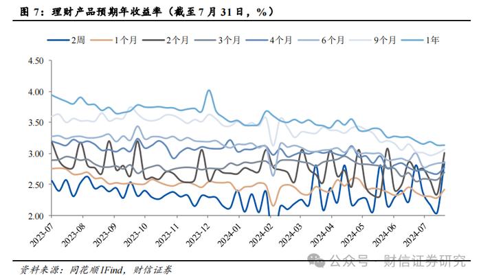 银行业2024年8月月报：降息靴子落地，关注中报业绩