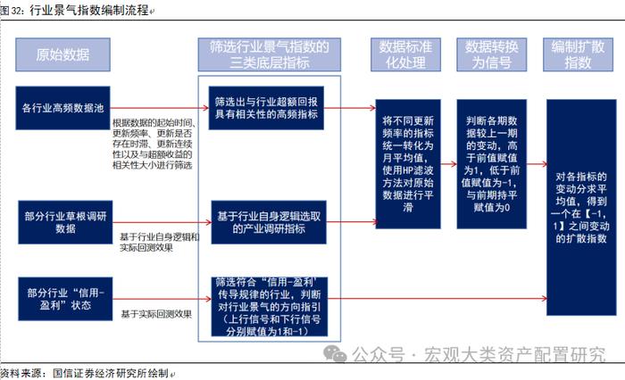 【国信策略】全球风险资产止损交易下的配置逻辑