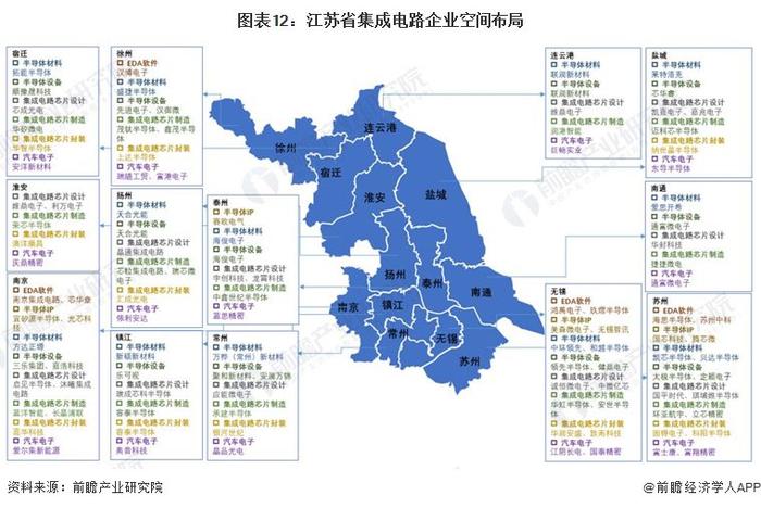 一文读懂江苏省集成电路特色产业发展现状与投资机会(附特色产业现状、空间布局、重大项目、产业迁移、投资机会分析等)