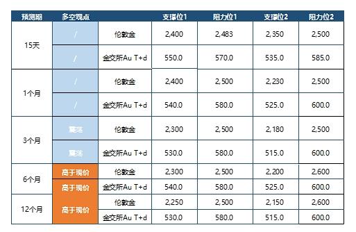 外汇商品 | 波动率大幅上升短线施压黄金——贵金属周报2024年第27期