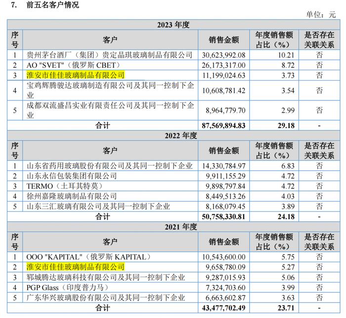 楚大智能“逆势增长”背后：系列数据异常？