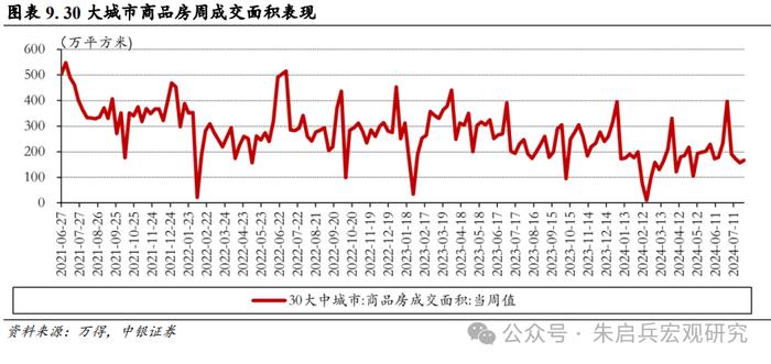 【中银宏观：宏观和大类资产配置周报（2024.8.4）】关注实体经济稳生产相关政策