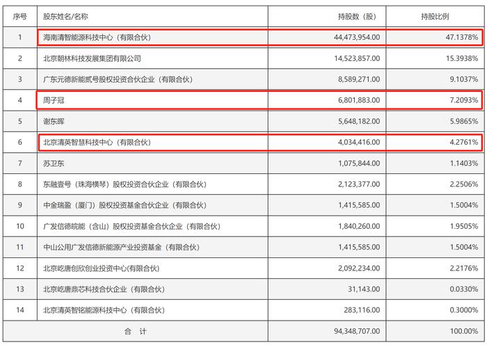 内幕交易不装了？市场大跌它涨停 当晚公告重大重组|速读公告