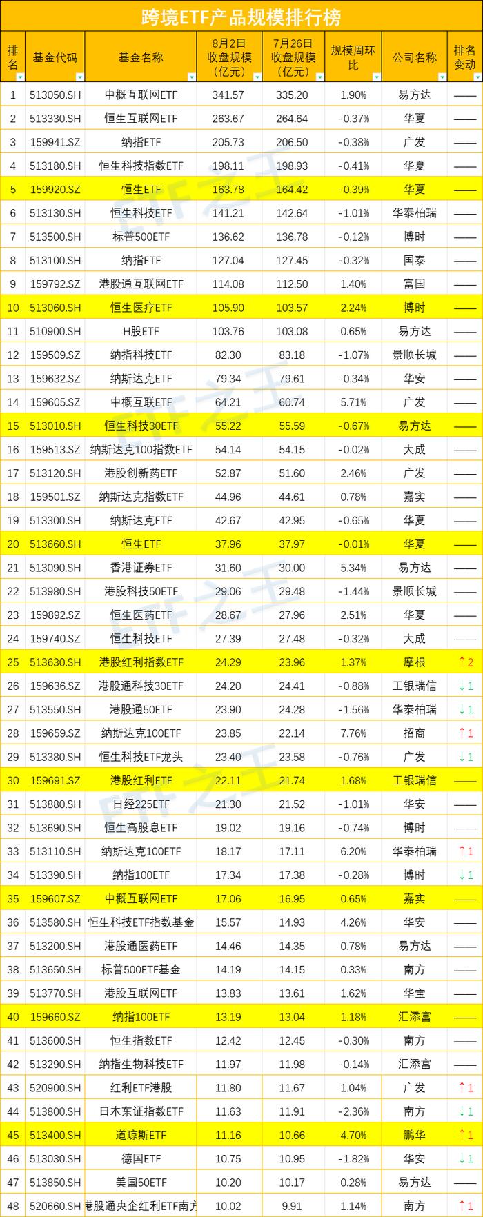 稳定跨境ETF的溢价要多少钱？答案：10亿美元​！