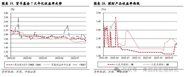 【中银宏观：宏观和大类资产配置周报（2024.8.4）】关注实体经济稳生产相关政策