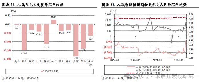 【中银宏观：宏观和大类资产配置周报（2024.8.4）】关注实体经济稳生产相关政策