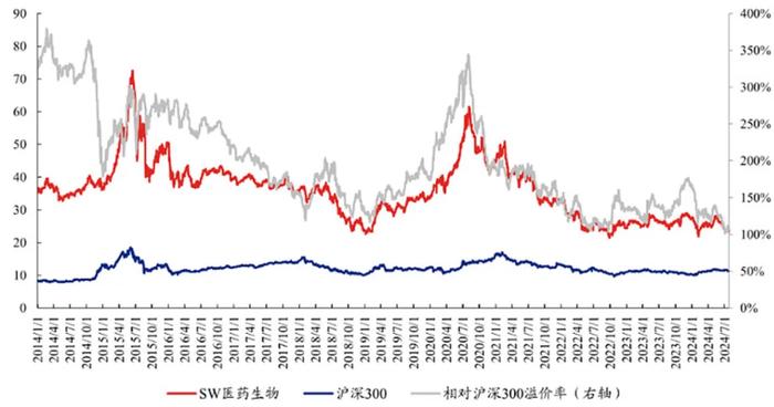 调整许久的医药板块可以“抄底”了吗？