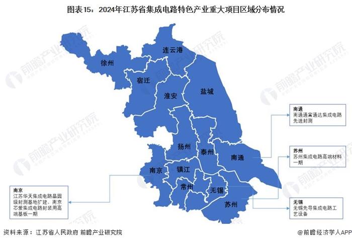 一文读懂江苏省集成电路特色产业发展现状与投资机会(附特色产业现状、空间布局、重大项目、产业迁移、投资机会分析等)