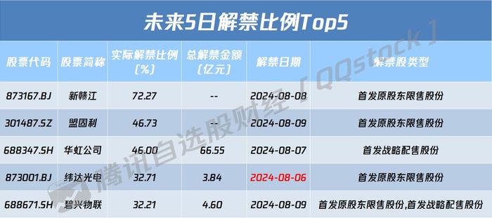 A股盘前播报 | 宁王布局低空经济 巴菲特狂卖苹果(AAPL.US)