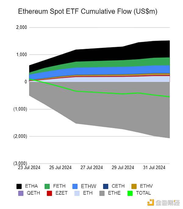 Sygnum Bank：现货Solana和Cardano ETF不太可能出现