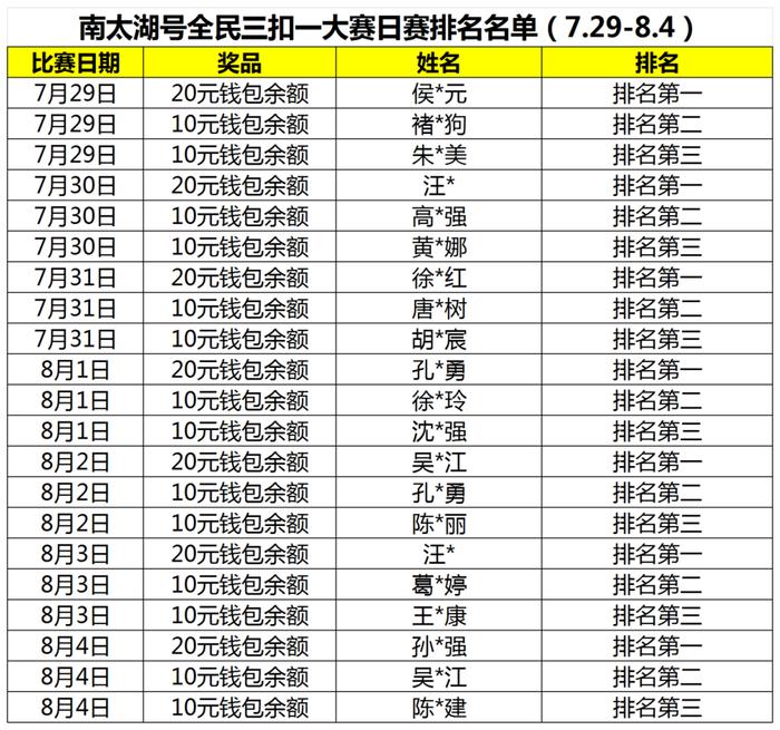 八月赛季开始！500元现金等你来赢→