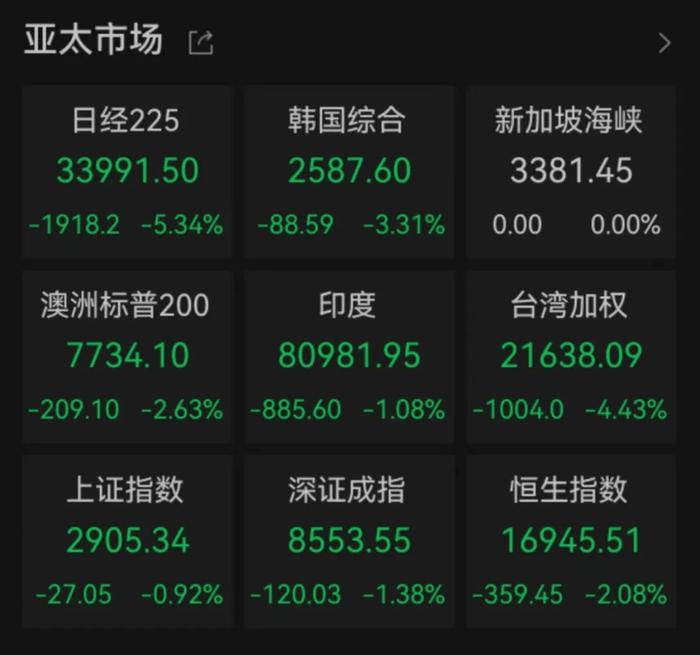 刚刚，熔断！日股跌入熊市，导火索找到了？