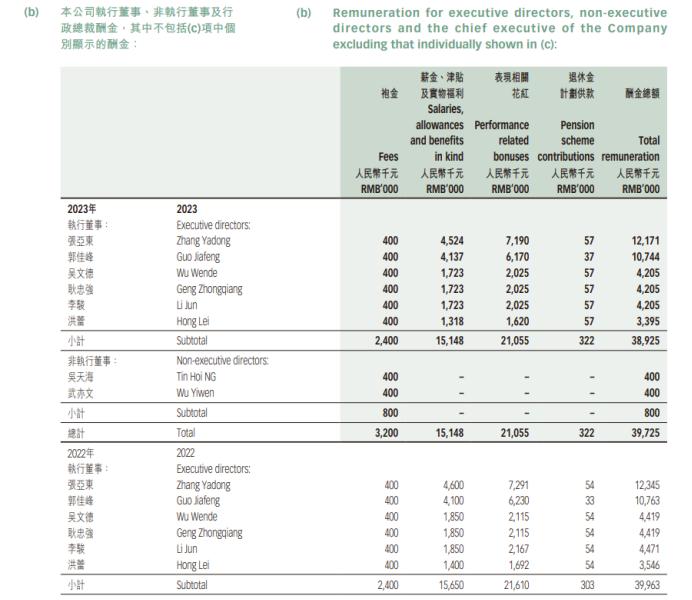 绿城中国：盈利和分红下滑之下，张亚东的超千万年薪能持续多久？