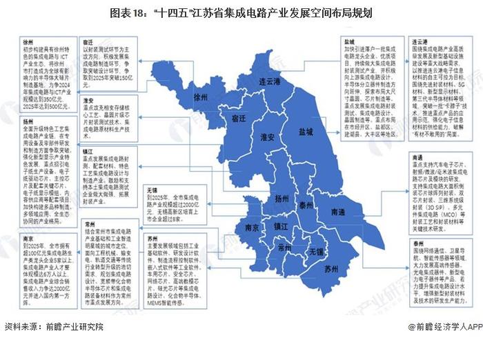 一文读懂江苏省集成电路特色产业发展现状与投资机会(附特色产业现状、空间布局、重大项目、产业迁移、投资机会分析等)