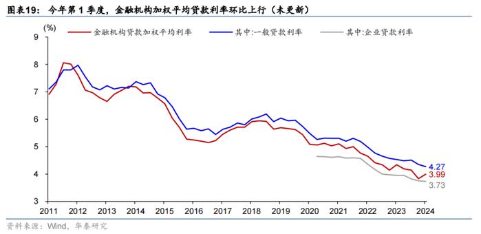 华泰 | 宏观 • 政府投融资观察：7月政府融资提速，但项目推进有待加码