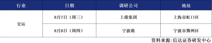 信达晨会（2024/08/05）宏观：PMI背后的结构性机会 | 策略：产业资本和ETF流入对冲了其他流出项