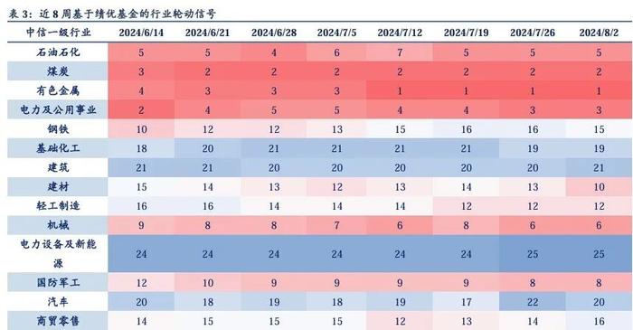 量化市场追踪周报(2024W30)：重视组合抗风险属性与个股Alpha