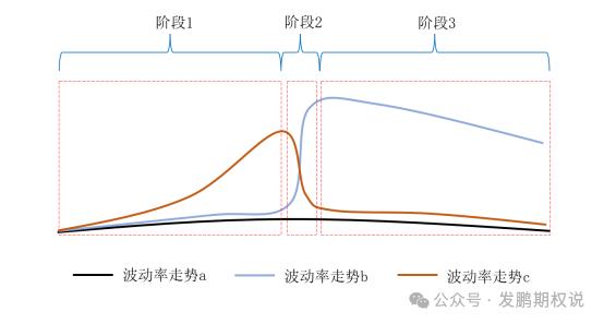 期权中性买方策略要点