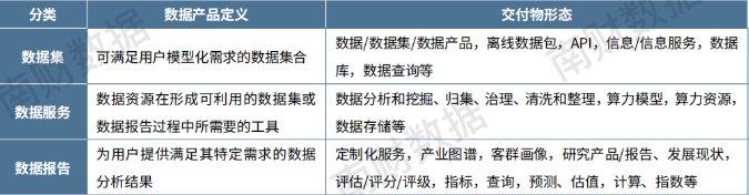 数据要素市场7月趋势解析｜场内新增数据产品以工具类为主，金融服务行业产品最多