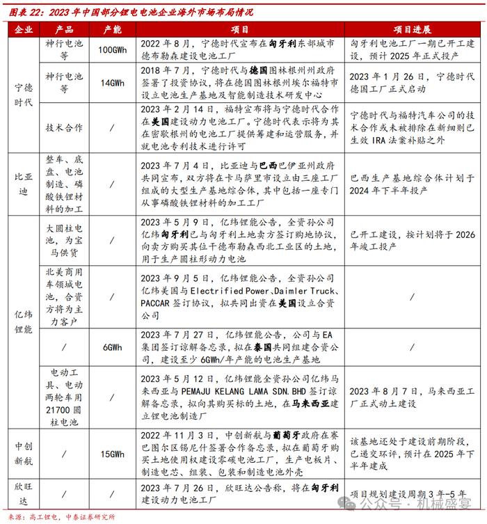 激光焊接设备龙头，3C业务迸发生机——联赢激光（688518.SH）深度报告