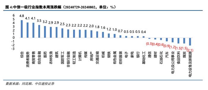 中信建投 | 股票ETF提供重要增量资金