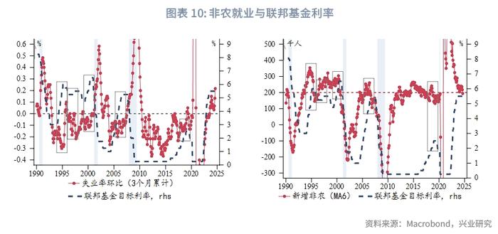 外汇商品 | 美国劳动力供给增加和恶劣天气共同推升失业率