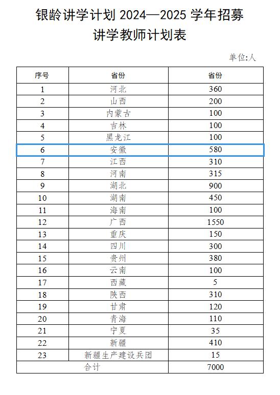 教育部、财政部联合通知！安徽计划招募580人