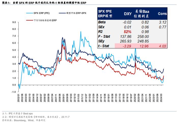 华泰 | 港股策略：外盘risk-off下的港股演绎路径