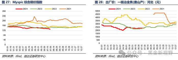 【信达能源】煤炭周报：煤炭板块回调迎来配置良机，重点关注炼焦煤投资机遇