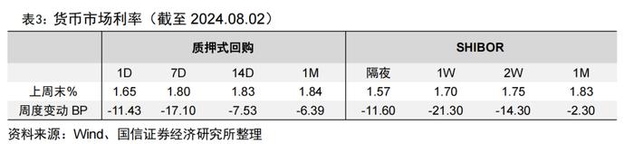 二季度公募基金非货月均管理规模排名出炉【国信金工】