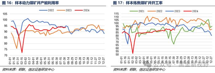 【信达能源】煤炭周报：煤炭板块回调迎来配置良机，重点关注炼焦煤投资机遇