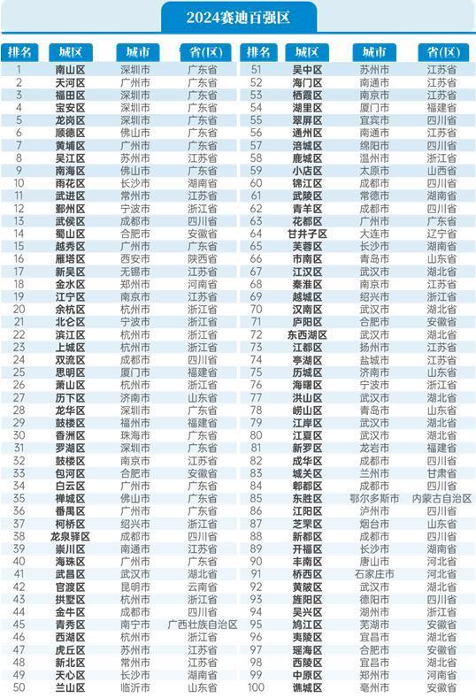 赛迪顾问发布《2024年中国城区经济高质量发展研究报告》