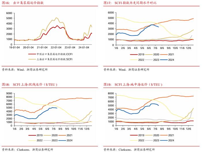 【浙商交运李丹】周报：哈马斯领导人遇袭身亡，嘉友国际推出员工持股计划